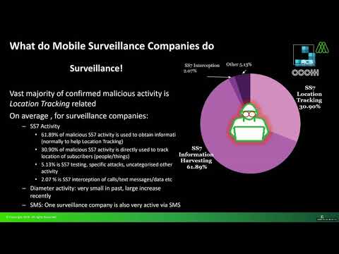 #rC3  Watching the Watchers - How Surveillance Companies track you using Mobile Networks  - deutsche