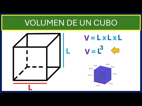 VOLUME OF A CUBE Super Easy - For beginners
