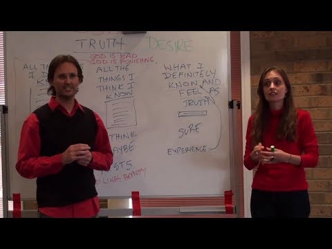 The importance of determining Gods existance and good character - method