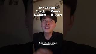 Download lagu Rata-rata tinggi badan orang 🇰🇷 mp3 Download lagu Rata-rata tinggi badan orang 🇰🇷 mp3