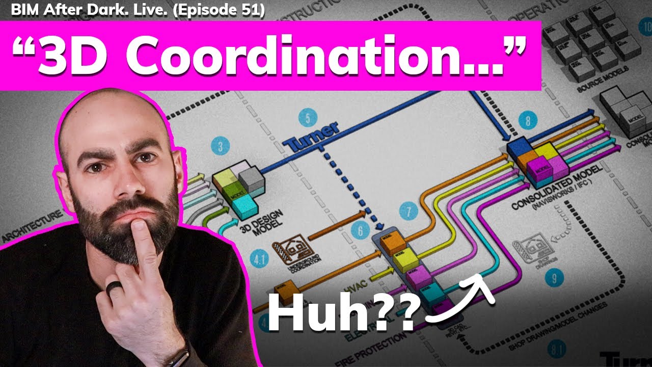 3D Coordination, Explained ( Revit + Navisworks )