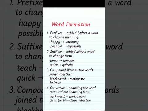 Word Formation in English | Grammar Made Easy