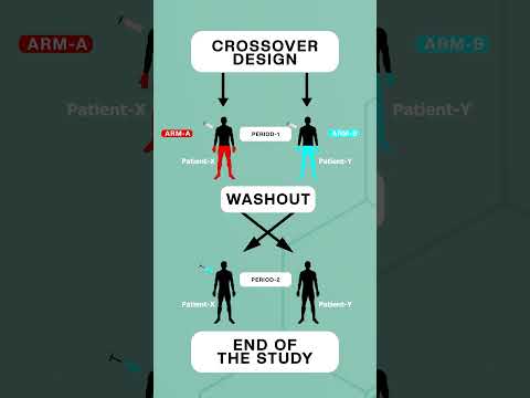 SAS Interview Question : 17 CLINICAL ￼Parallel study VS crossover  Study
