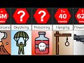 Methods used for Suicide | Probability Comparison | DataRush 24