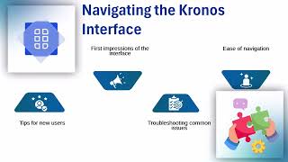 Learn Kronos Fast 🚀 | Kronos Training Guide 📘 | Kronos Tutorial 2025 🎓