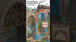 100+ Years Old stone Arch Bridge No Steel, No Concrete Still Strong! #shorts