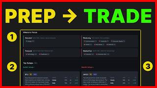 How to Prepare for Every Trading Day (The Smart Way)