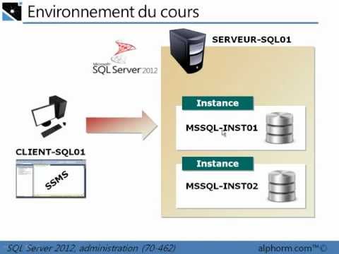 comment ouvrir outils d'administration