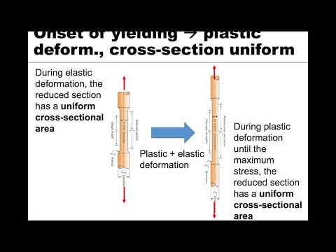 MSE 201 S21 Lecture 20 - Module 6 - Plastic Properties Examples
