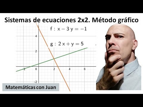 ▷ Cómo resolver sistema de ecuaciones de primer grado 2×2. MÉTODO GRÁFICO. Fácil paso a paso