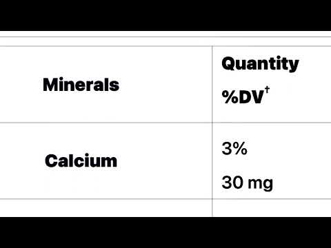 , title : 'RAW SWEET POTATO | Nutritional value per 100 g'