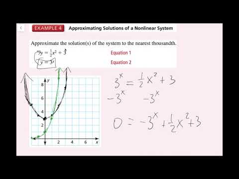 Nonlinear Systems of Equations (9.6 Big Ideas Math -...
