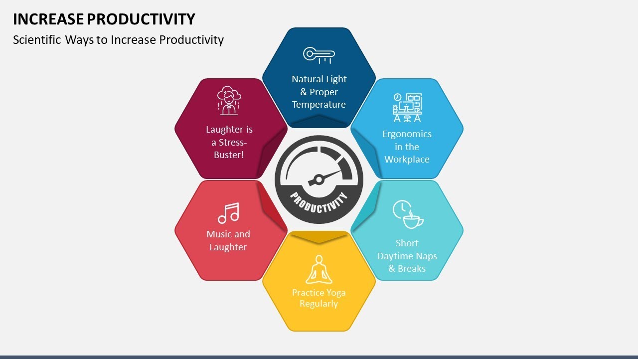 Increase Productivity Animated PPT Template