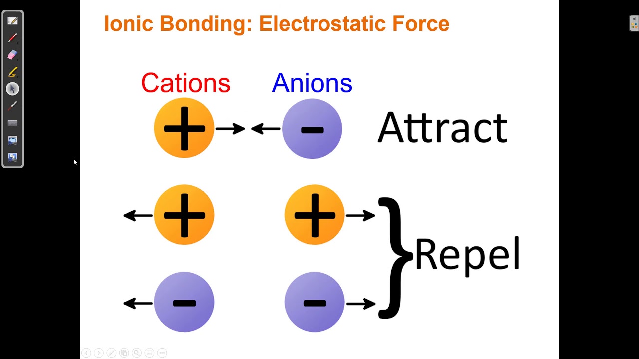 7.1 Ionic Bonding