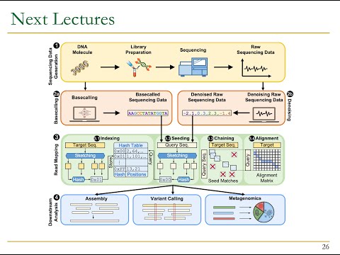 P&S Genomics - Lecture 1: P&S Course Introduction & Scope (Fall 2024)