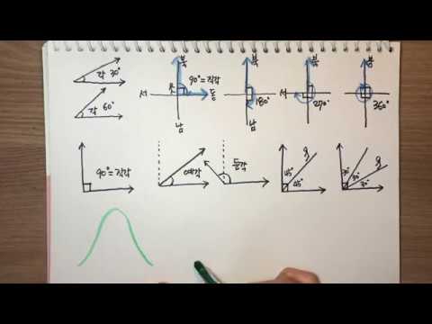 [청개구리유여사] 예각 직각 둔각
