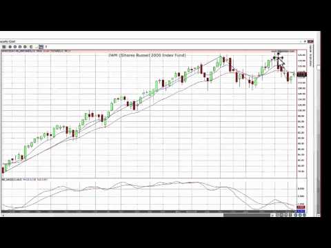 MACD Divergence Training part 1