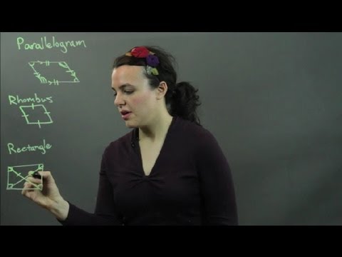 Types of Quadrilaterals With Figures : Easy-to-Intermediate Math