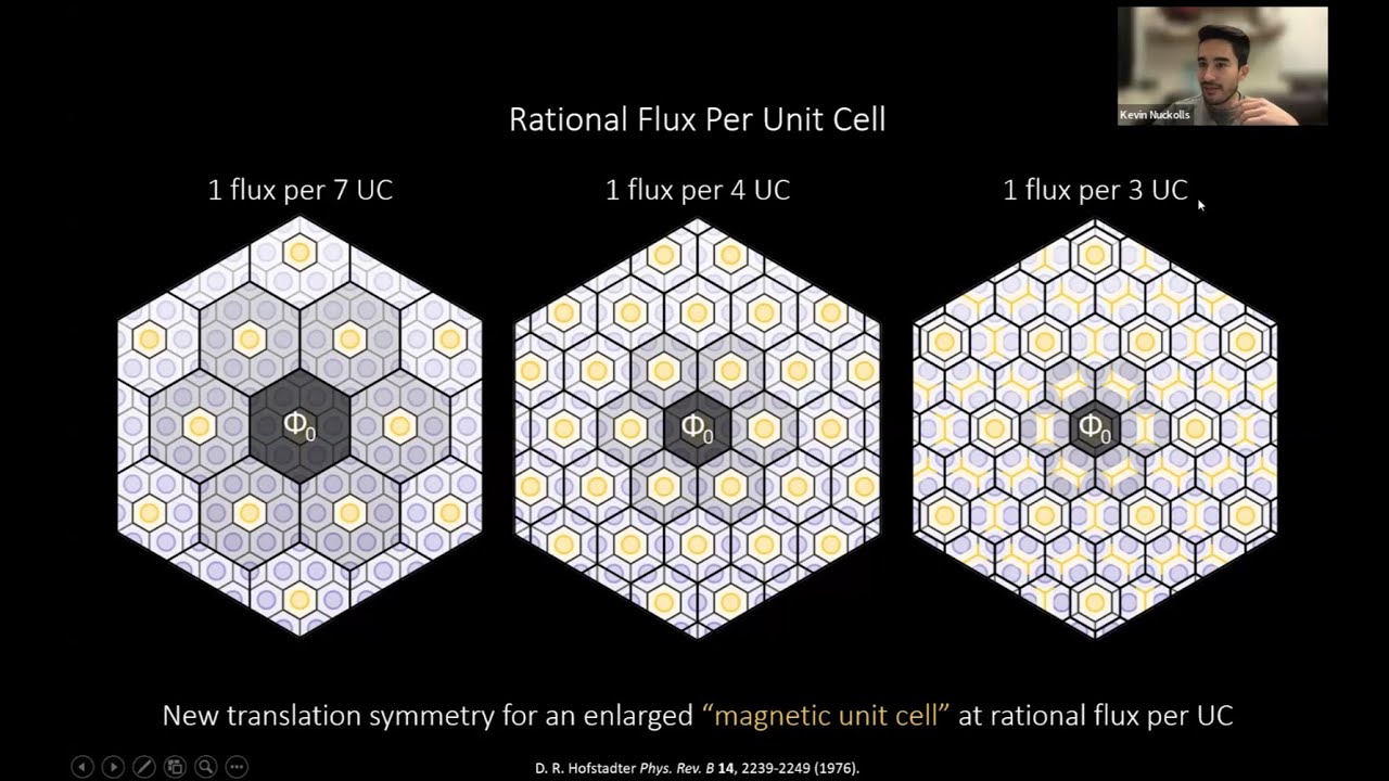 Spectroscopy of the Fractal Hofstadter Energy Spectrum