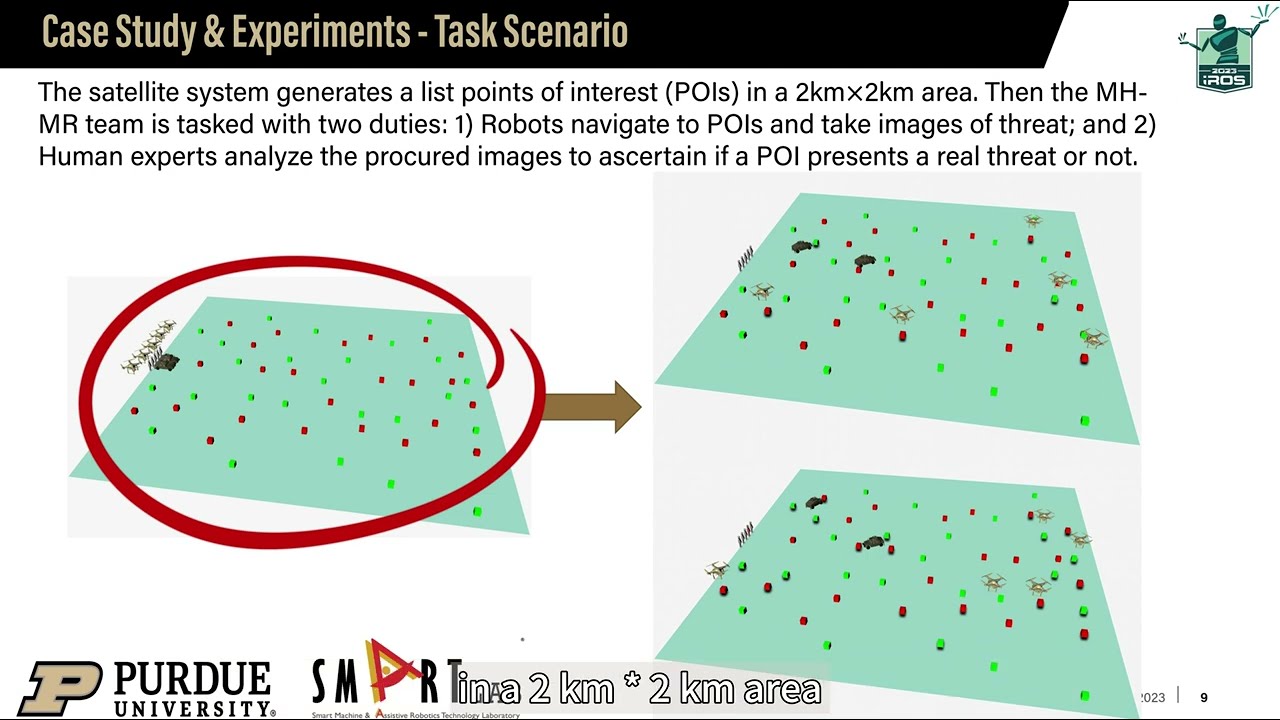 [Presentation] Initial Task Allocation for Multi-Human Multi-Robot Teams