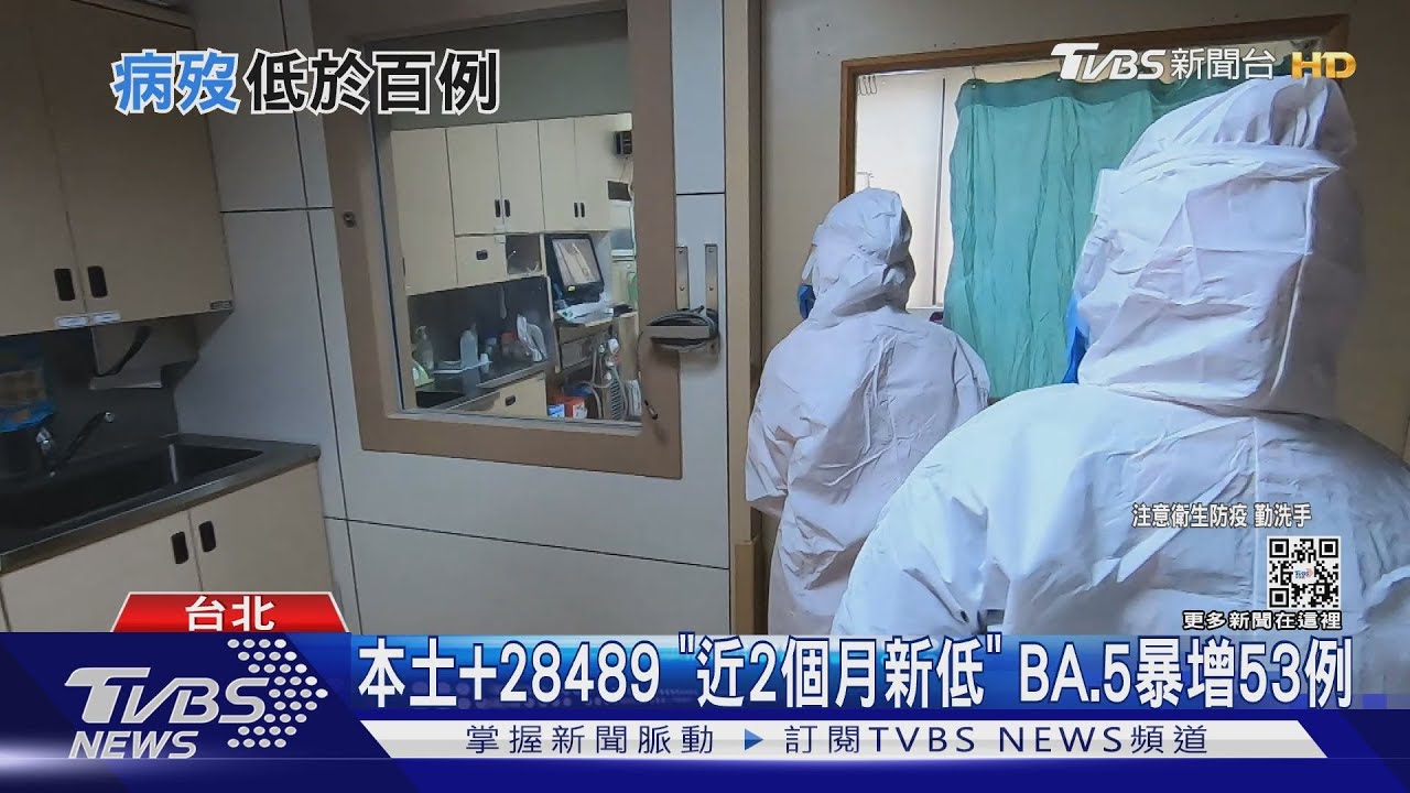 本土+28489「近2個月新低」 BA.5暴增53例