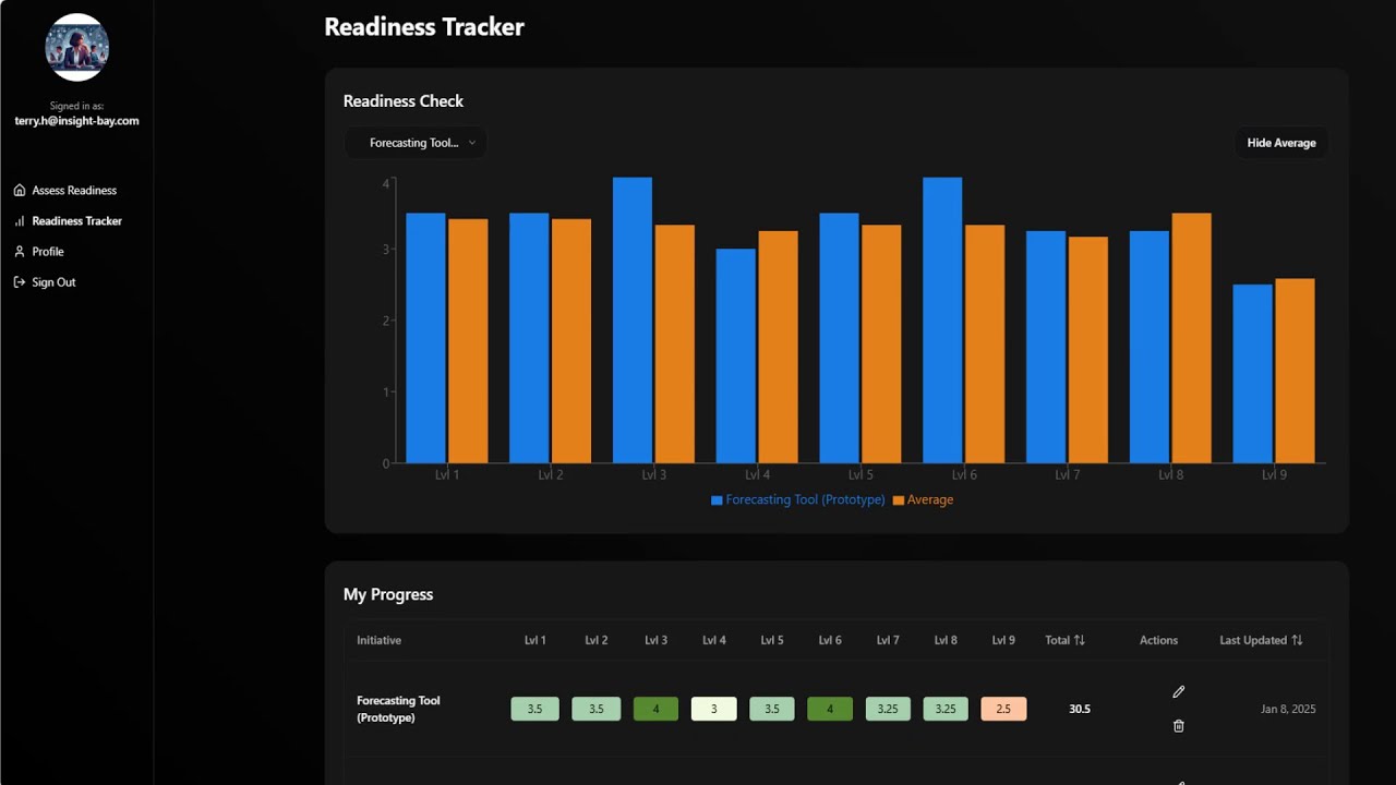 Readiness Tracker