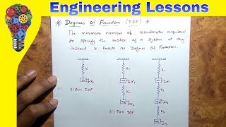 Degree Of Freedom, Resonance,stiffness, Damping, etc.. explained (Dynamics of machinery)