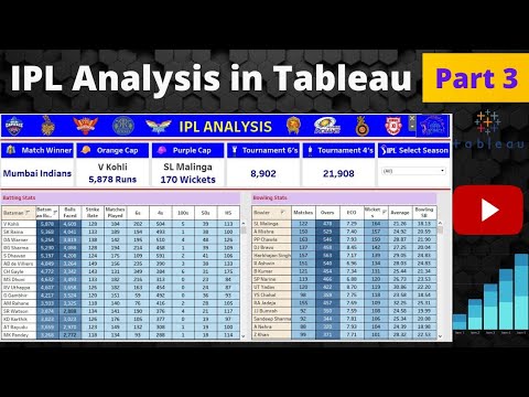 Tableau Dashboard from Start to End Part 1 HR Dashboard Beginner to Pro Tableau Project
