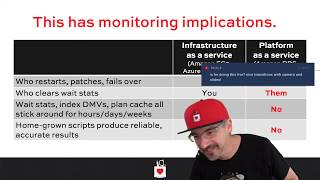 Top 3 Pitfalls of Managing Your Azure SQL DB Costs