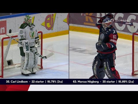 Linköping HC - Färjestad BK | SHL 23/24 | Med Michael Lindqvists 100e mål i SHL | 2024-02-27