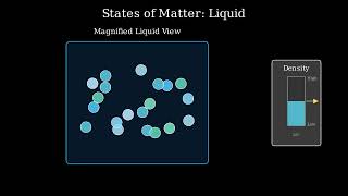Matter in Our Surroundings — States & Properties