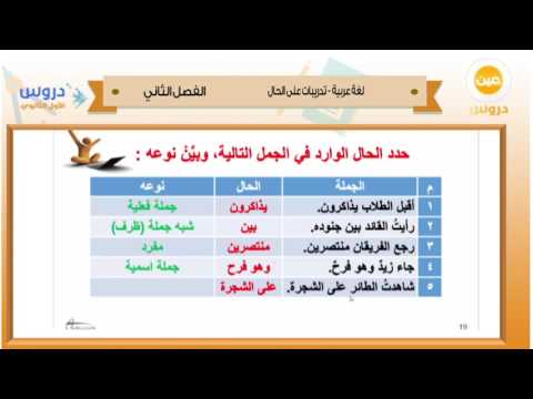 الاول الثانوي | الفصل الدراسي الثاني 1438/ لغة عربية | تدريبات على الحال