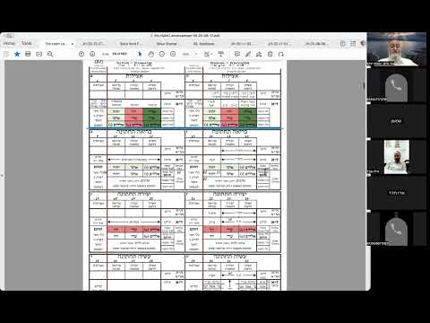 הרב יואל חקון - תפילה תשפ״ה - שיעור 031 - המשך הקדמות לכוונות -  טבלת ענ״ה.