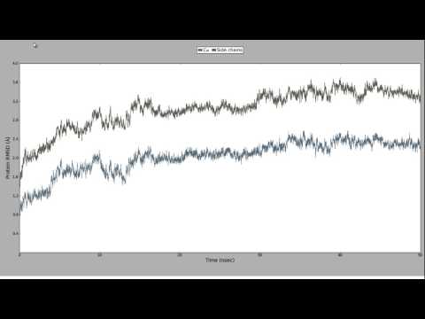 [OUTDATED] Simulation Interactions Diagram - PL-RMSD (Part 2/8)