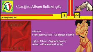 1987 - Francesco Guccini - Le piogge d&#39;aprile
