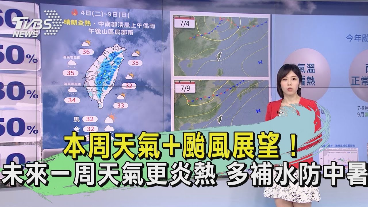 本周天氣+颱風展望! 未來一周天氣更炎熱 多補水防中暑