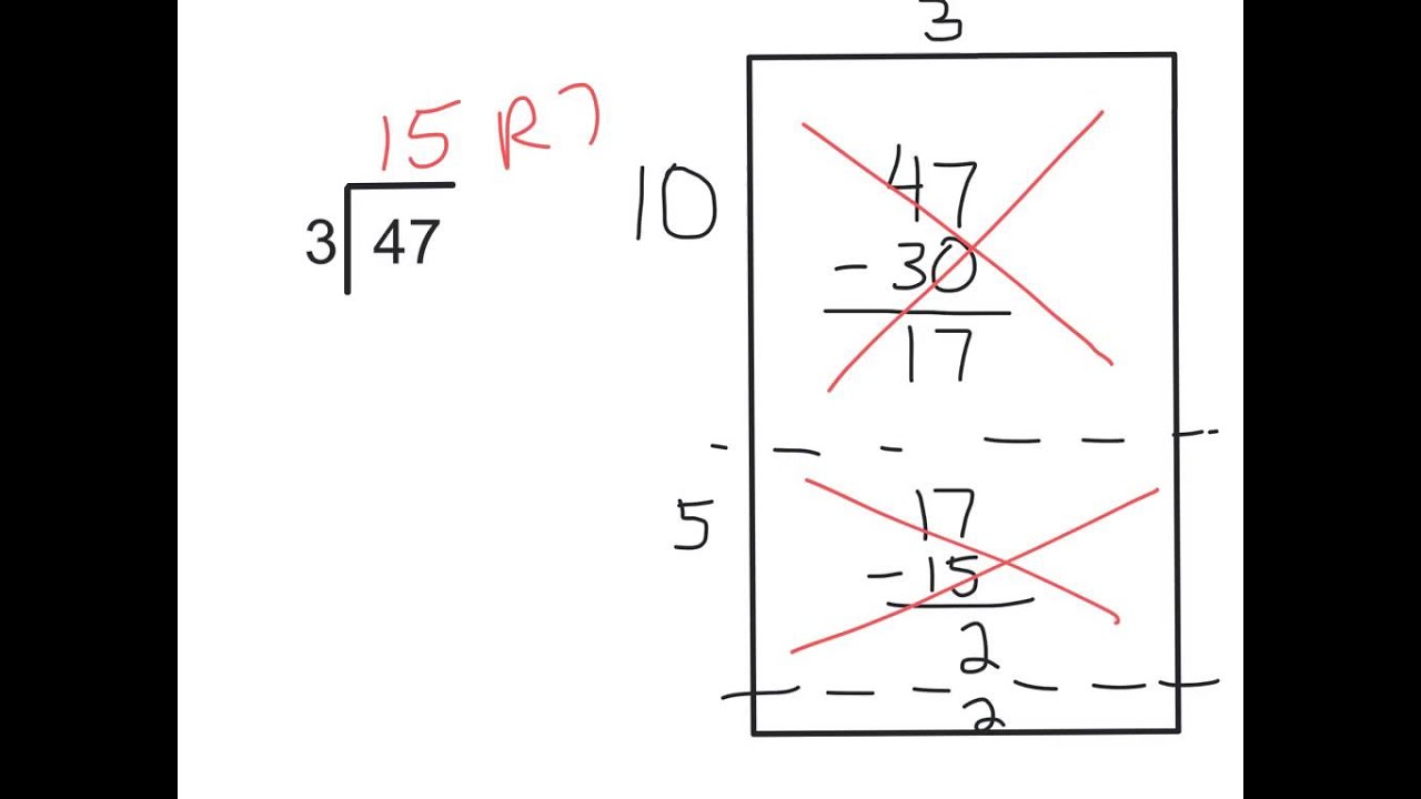 Empty Rectangle Strategy