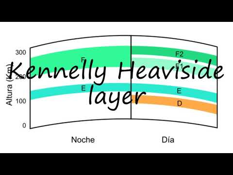 How to Pronounce Kennelly Heaviside layer?