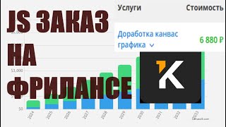 Делаю фронтенд заказ на Kwork (график на canvas javascript)