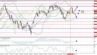 Weekly Forex forecast 18-22.11.2017: EUR/USD, GBP/USD, USD/JPY, AUD/USD, Gold