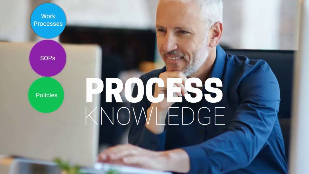 Policy Process Procedure Software Zavanta