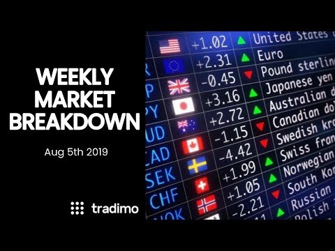 Weekly Market Breakdown 08-05-2019 | Tradimo