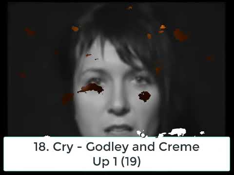 Billboard Top 40 Hits - September 28, 1985