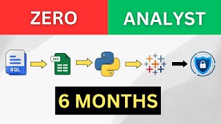 Fastest Way To Become a Data Analyst in 2025 | No BS Guide