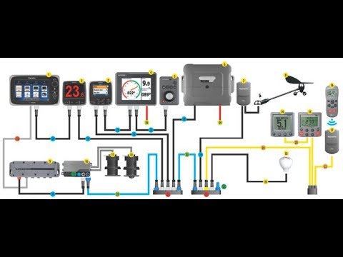 What is an NMEA 2000 Network