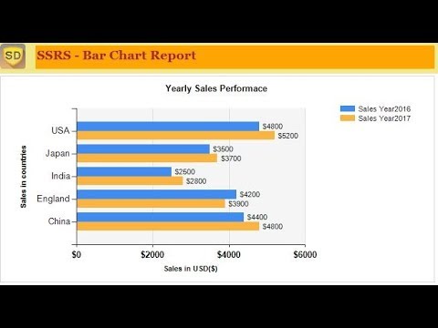 SSRS - How to add a Bar Chart