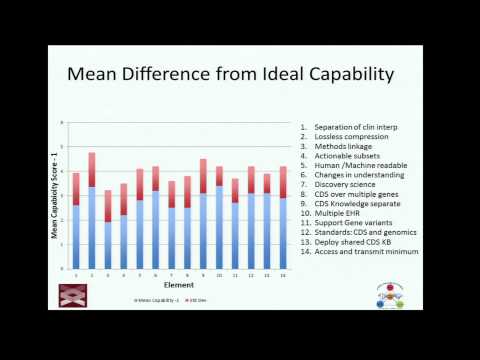 GM7: Welcome, Introductions and Expectations - Blackford Middleton