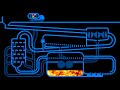 Marble Incinerator Marble Race In Algodoo