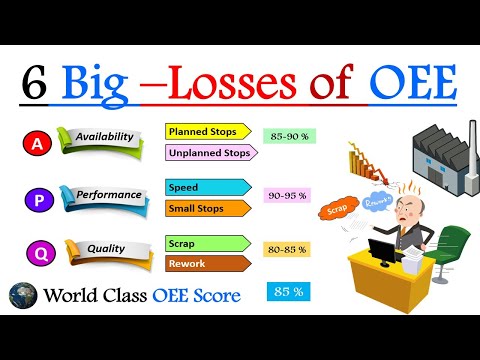 YouTube video about Eliminating Losses in Manufacturing by Improving Quality