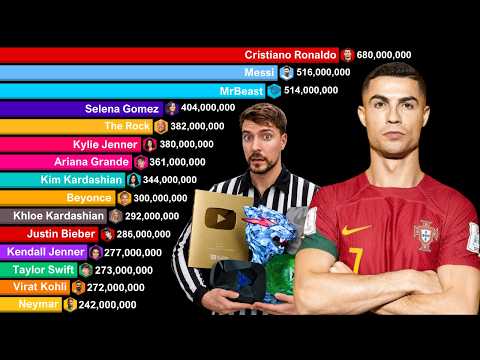 Why 200 Million The